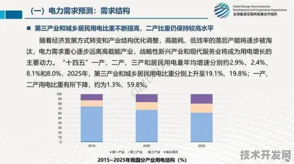 字节跳动钙钛矿太阳能技术突破，2025年发电成本预计降至0.15元/度，绿色能源革命进入分钱时代