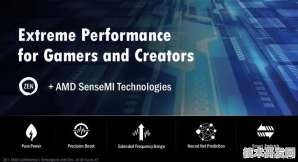 AMD 发布全球首款混合现实产品，性能领先国际同类 475.20%开启空间计算新纪元