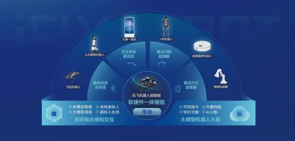 科大讯飞全球首推AI芯片，能效比提升3%开启智能计算新纪元