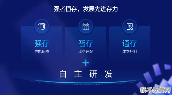 长鑫存储国际标准制定获突破，折叠屏技术主导新未来，2025 2030技术前沿深度解析