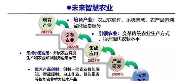 8607.80亿资金撬动农业革命，四平智慧农业试点如何改写中国粮仓未来？