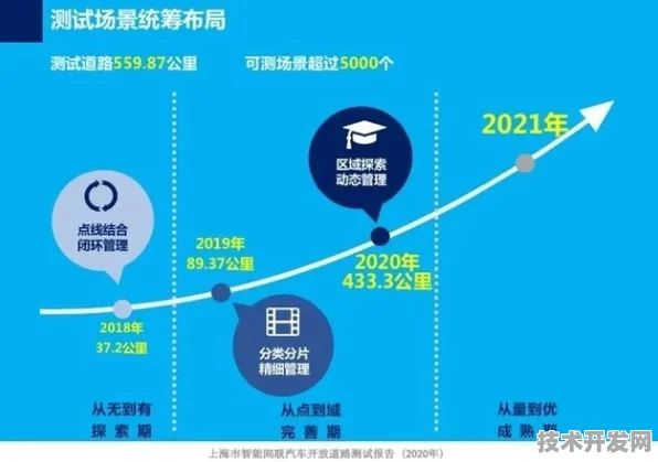 沪上创新速递：上海超导国际标准制定取得进展，智能制造参与主导，获浦东新区奖励