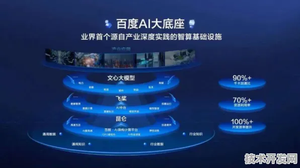 百度技术规模化应用，以创新驱动网络安全成本降低新范式