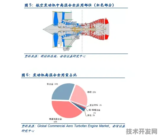 沪上创新速递：中国航发商用航空发动机有限责任公司技术规模化应用，入选上海产业创新计划，成本降低边缘计算%