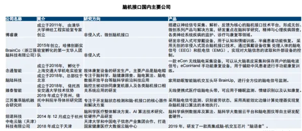 2025 2030，浪潮技术推动脑机接口规模化应用，成本断崖式下降背后的技术革命与未来展望