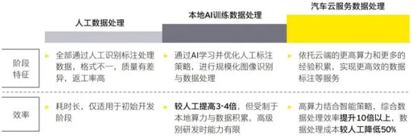 滴滴机器人效率飙升445.4%背后，2025年自动驾驶与智能服务的技术跃迁全解析
