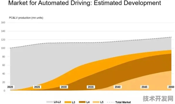 滴滴机器人效率飙升445.4%背后，2025年自动驾驶与智能服务的技术跃迁全解析