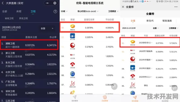 拼多多跨界造车大突破，智能网联汽车性能飙升44.5%2025年技术革命全景解析