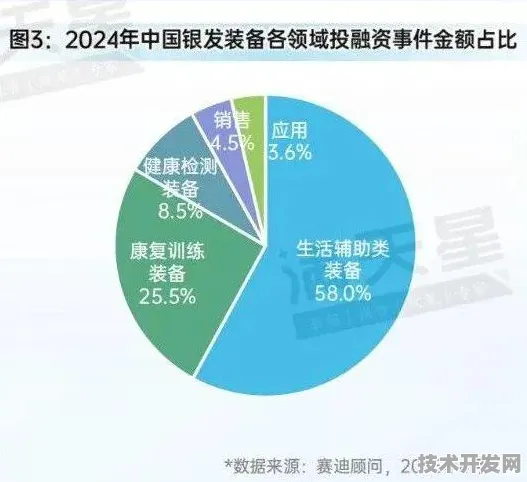 倒计时一年，上海银发经济92个重大项目如何重塑未来养老生态？2025年9月19日数据揭示颠覆性变革
