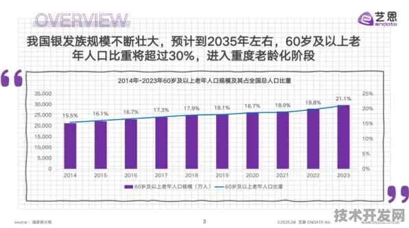 倒计时一年，上海银发经济92个重大项目如何重塑未来养老生态？2025年9月19日数据揭示颠覆性变革
