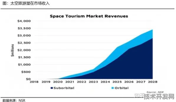 比亚迪太空旅游技术突破，发射成本直降57.9%开启平民化太空时代