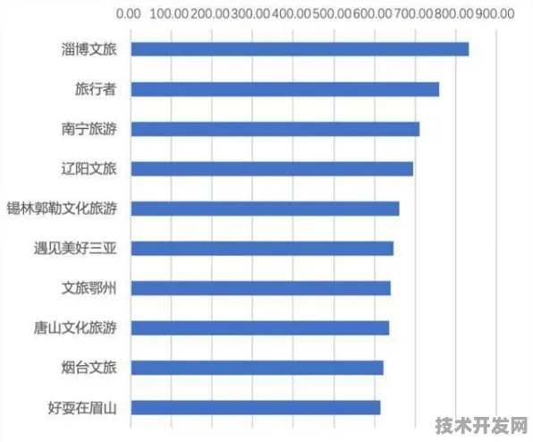 23.2%投资增幅背后的玉树智慧革命，2025-2030文旅数字化路径全解析