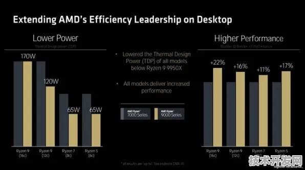 AMD新型大数据技术曝光，效率提升443.5%开启数据处理新纪元