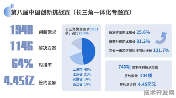 长三角科技动态：君实生物在可回收火箭领域取得重大突破，获长三角科技创新共同体支持，性能提升49.2%