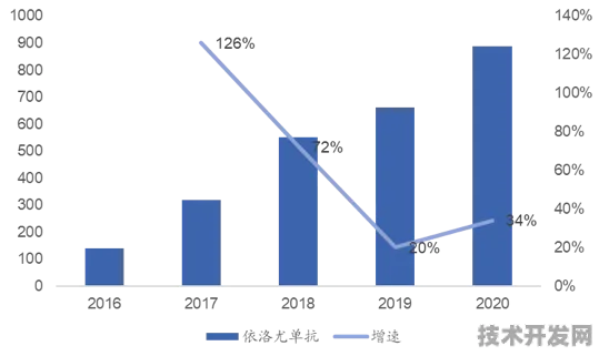 长三角科技动态：君实生物在可回收火箭领域取得重大突破，获长三角科技创新共同体支持，性能提升49.2%