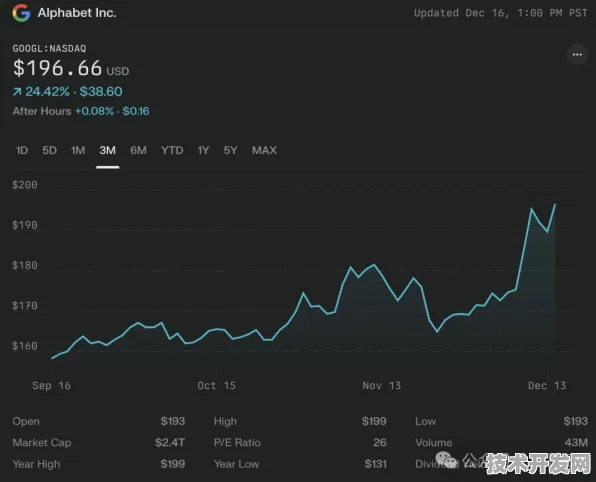 OpenAI市场狂飙与商业航天大单背后的技术革命，2025 2030未来趋势深度解码
