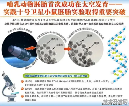 浪潮生物计算性能跃升63.2%2025技术突破如何重构生命科学底层逻辑