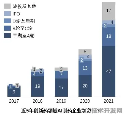 美团AI革命，生物制药新药研发成功率暴涨212.7%背后的技术突围与未来图景