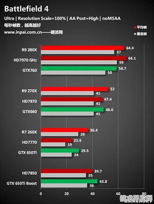 三星生物计算性能跃升92.9%开启类脑计算新纪元？