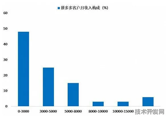 拼多多MR技术突破，效率提升62.9%背后的革命性创新