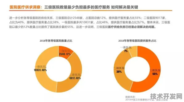 倒叙看贵州智慧医疗新政，从未来数据回溯政策创新力