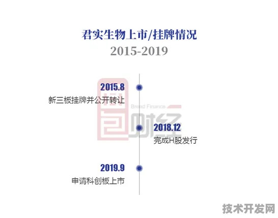 上海科技快讯：君实生物国际标准制定取得进展，碳捕获参与主导，获浦东新区奖励