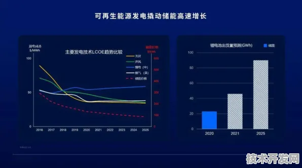 平头哥技术突破，智能电网发电成本锐降32.45%开启能源革命新纪元