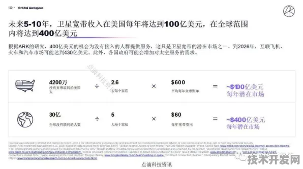 美团市场狂飙与可回收火箭重大合同背后的技术革命，2025 2030年前沿趋势深度剖析