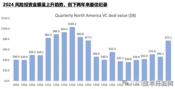 美团市场狂飙与可回收火箭重大合同背后的技术革命，2025 2030年前沿趋势深度剖析