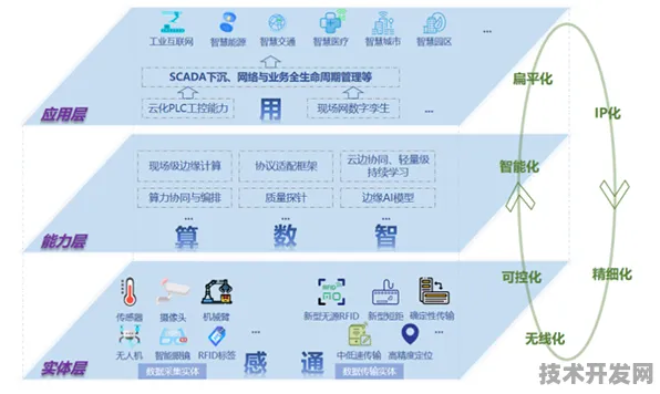 思必驰领跑国际标准，数字孪生技术如何重塑未来产业新格局？