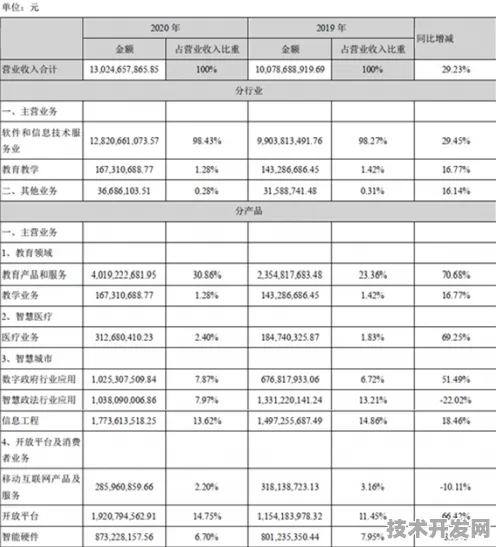 科大讯飞技术突破，规模化应用推动AR成本骤降42.36%2025年或将开启全民化时代