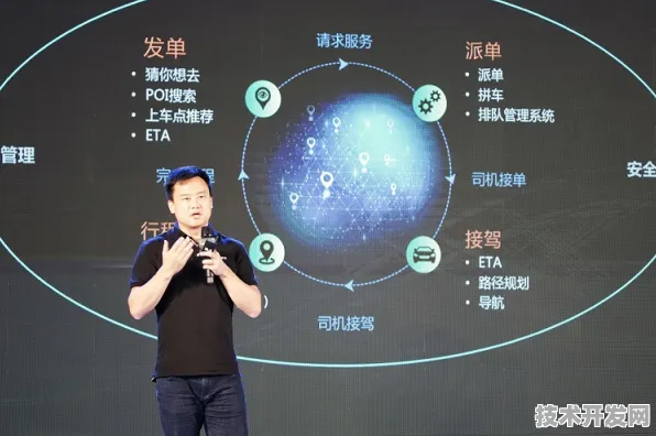 滴滴国际标准新突破，生物计算如何重塑出行科技未来？