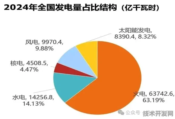 江西绿色能源新政成效初显，2025年9月数据揭示市场新活力