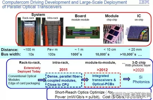 英伟达光子芯片标准突破，2025年国际通信协议重构与6G时代技术指南