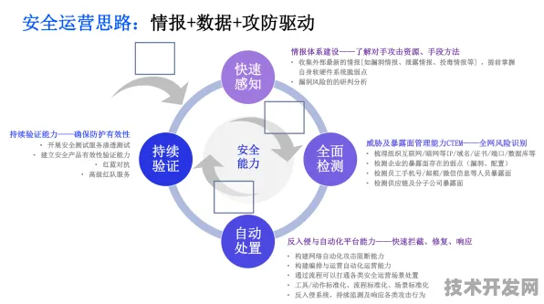 微软领跑全球网络安全标准化，从零信任到量子加密的2025战略布局