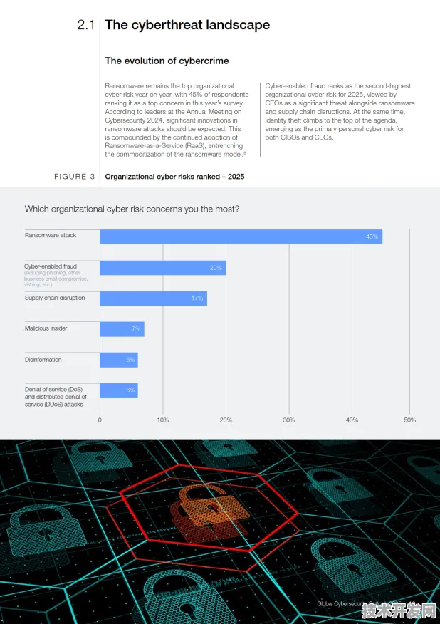 微软领跑全球网络安全标准化，从零信任到量子加密的2025战略布局