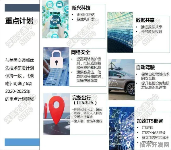 2025年重庆智慧交通新规划投资增长14.2%开启全域感知新时代