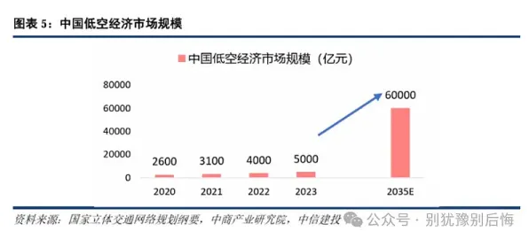 5024.3亿投资落地，绵阳低空经济试点如何改写中国天空经济版图？