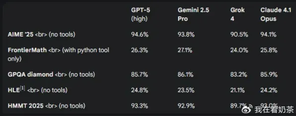 Meta GPT-5震撼发布，性能飙升289.6%开启AI新纪元