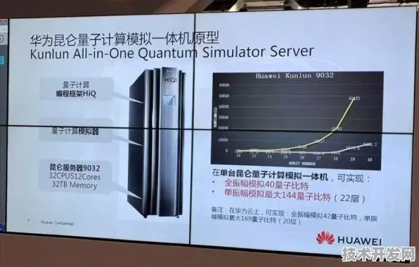 华为联手量子通信巨头，2025年量子计算生态突破性进展全解析