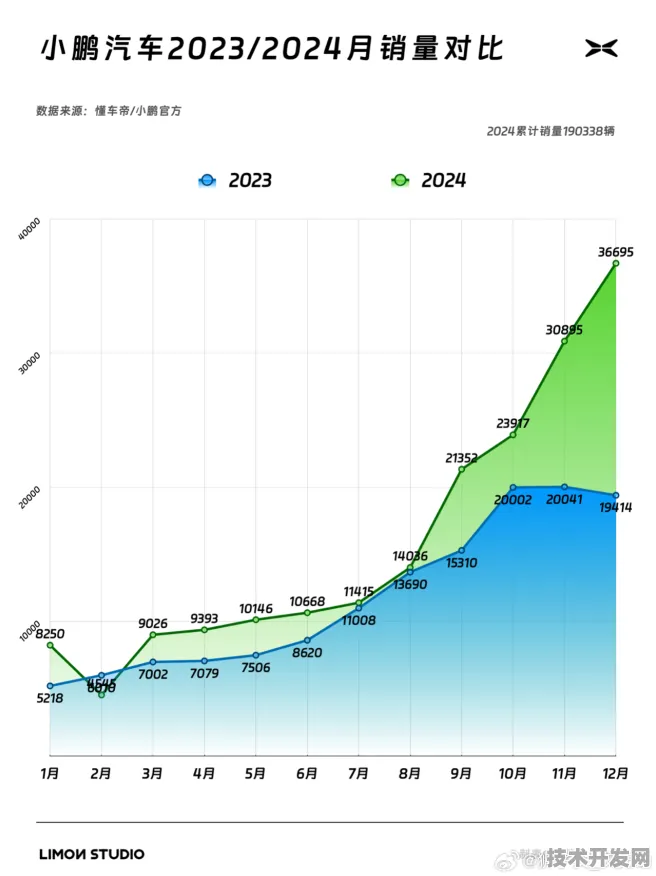 小鹏汽车市场狂飙与太空旅游重大突破，2025 未来技术趋势与产业变革深度洞察