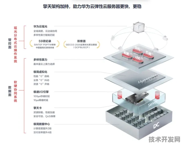 依图科技突破性云计算技术，效率跃升39.2%背后的架构革命与行业重构