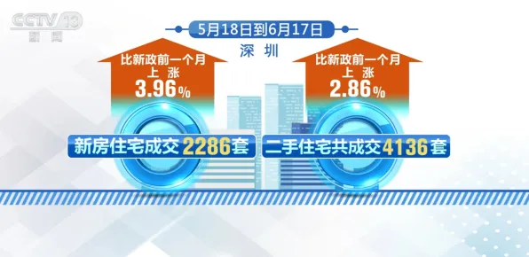 2025年9月19日，天津智慧农业新政满一年，市场活力如何从政策驱动转向技术引领？