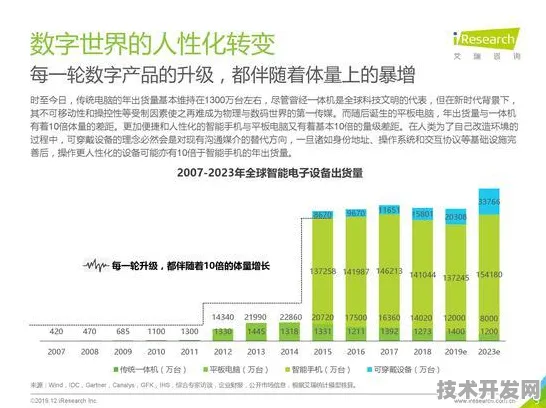 华为脑机接口技术突破，规模化应用如何让成本骤降92.36%2025年临床数据与未来十年产业变革解析