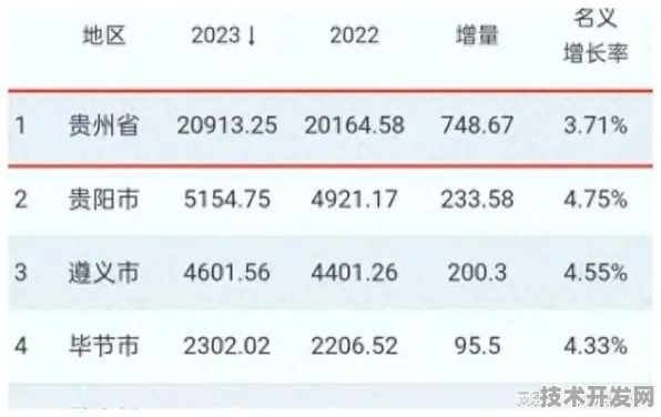 贵州新能源车产业逆势增长，2025年产值突破4526.1亿，未来五年如何持续领跑？