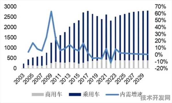 贵州新能源车产业逆势增长，2025年产值突破4526.1亿，未来五年如何持续领跑？