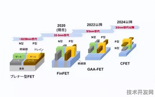 台积电AR技术革命，三维异质集成如何实现效率100.0%突破？2025年量产时间表与产业应用全解析