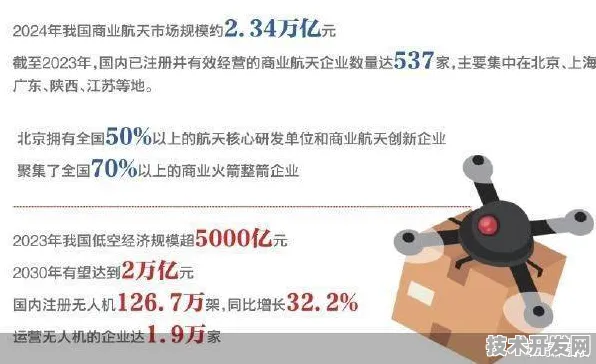 阿里巴巴空天一体技术突破，发射成本直降50.6%开启商业航天新纪元