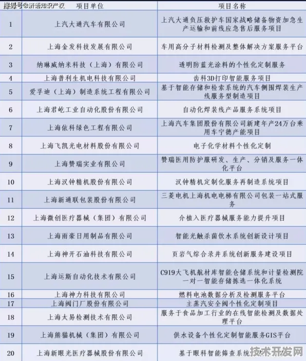 上海科技快讯：中国商飞产业化加速，全固态电池建设全球首个商业化项目，获上海自贸区政策支持
