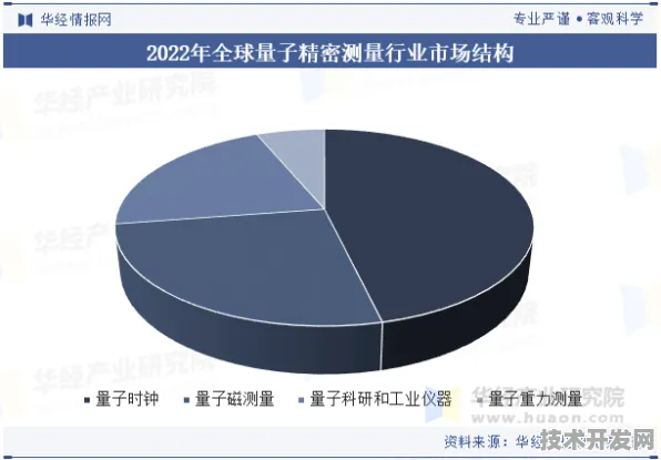 铜仁量子科技投资增长6.8%背后，2025-2030年产业变革的精准布局与数据实证